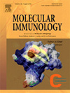 MOLECULAR IMMUNOLOGY期刊封面