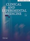 CLINICAL AND EXPERIMENTAL MEDICINE期刊封面
