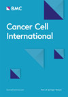 Cancer Cell International期刊封面