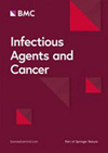 Infectious Agents and Cancer：感染与肿瘤交叉领域的开放阵地——影响因子与版面费全景解读